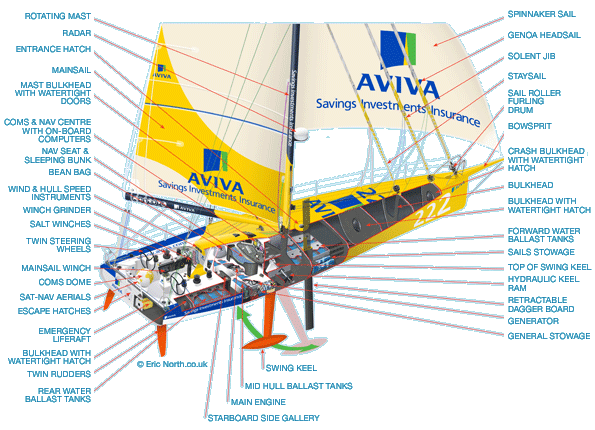 Open 60 Cutaway